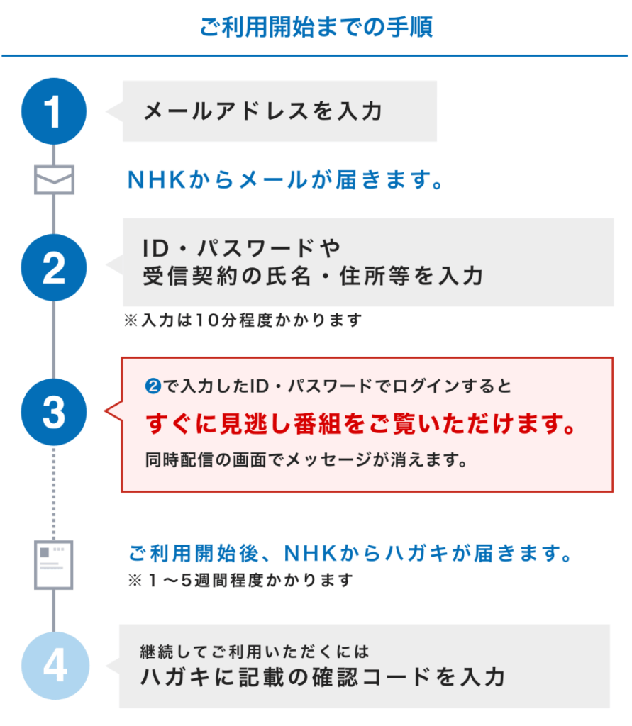 ザ少年倶楽部をスマホで無料で見る方法 Tverやnhk地上波放送 再放送 についても調査 ジャニーズcinema N Drama